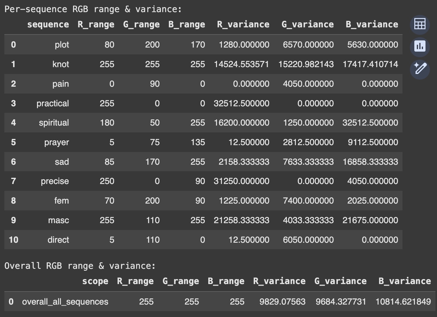 Table showing RGB range and variance per pathway and overall